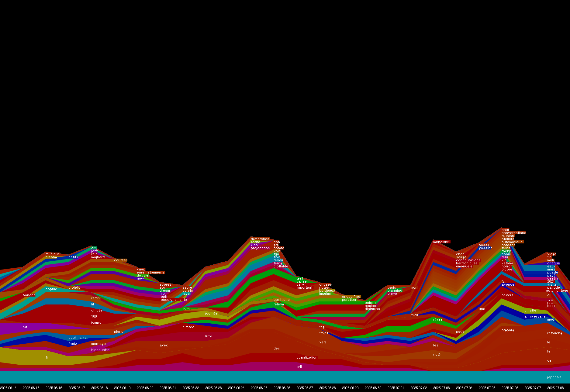 00215-5375-5400-result