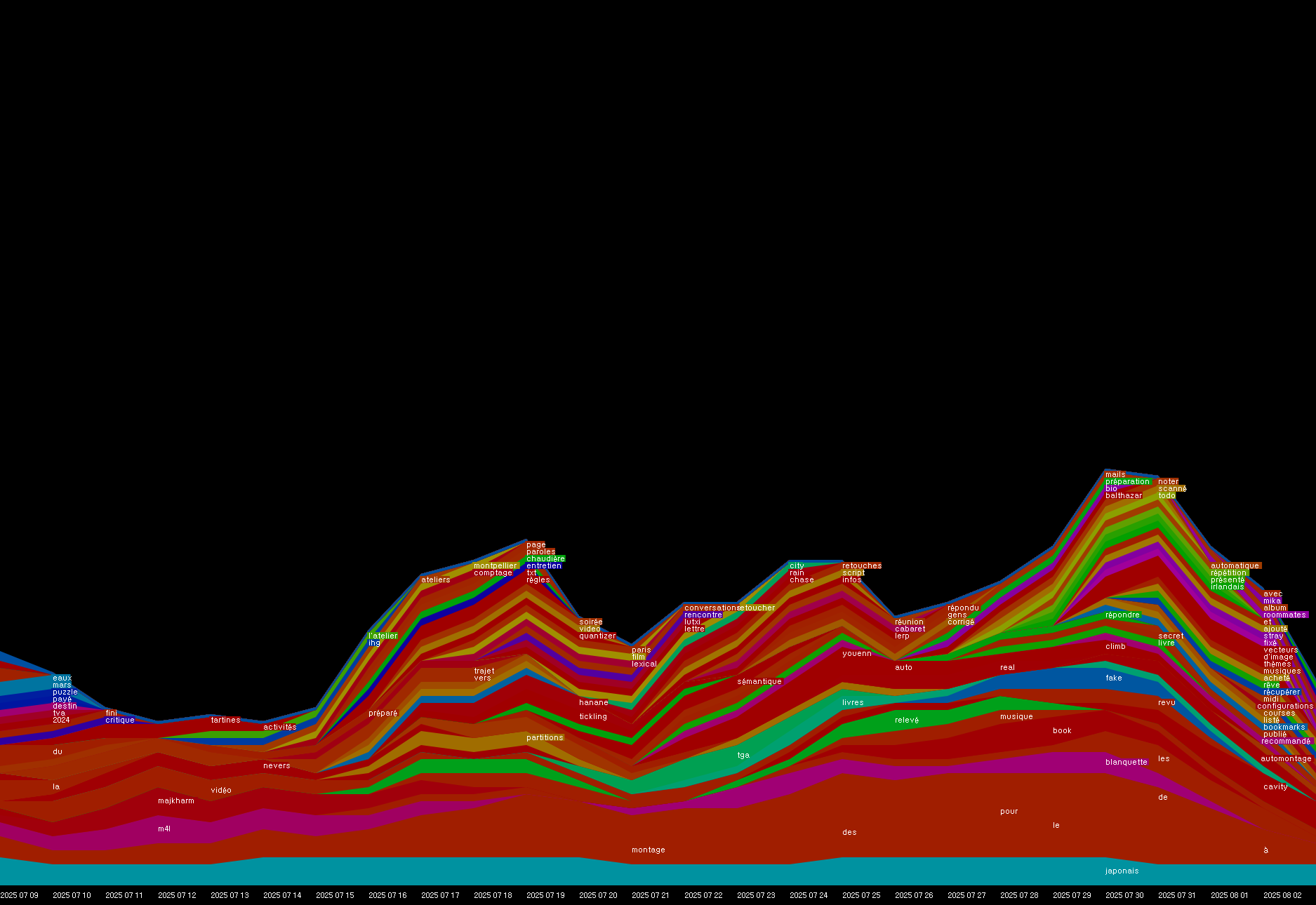 00216-5400-5425-result