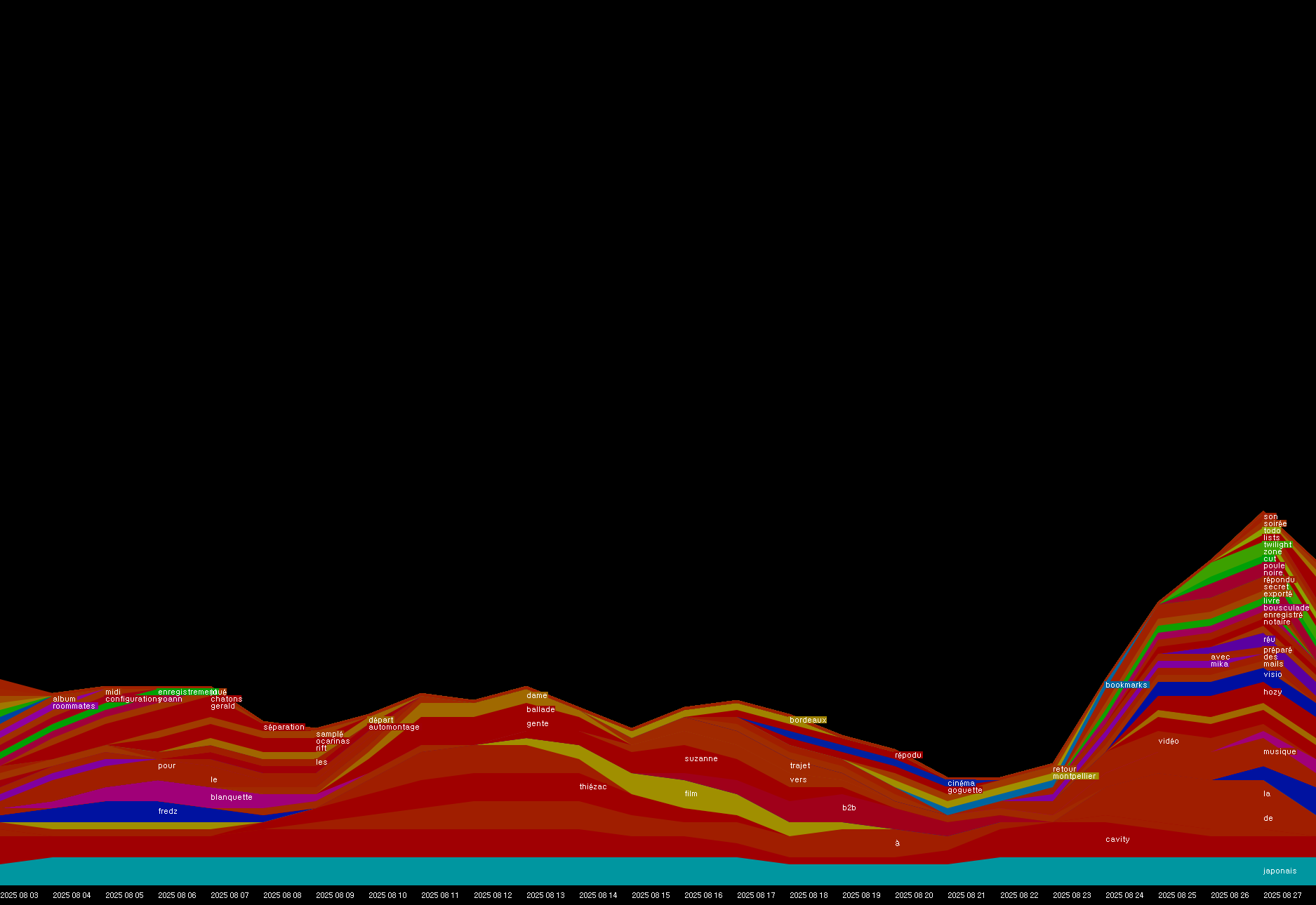 00217-5425-5450-result