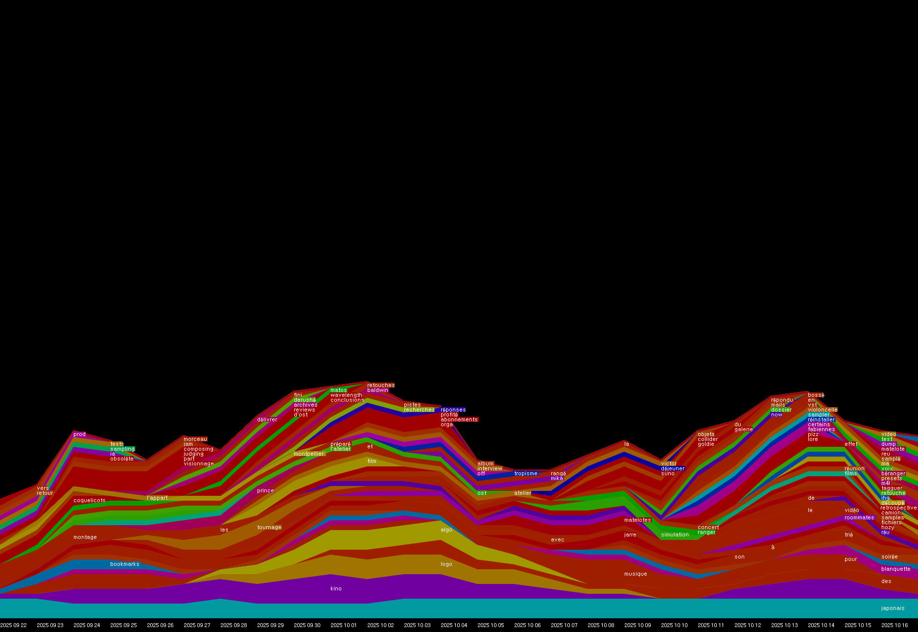 00219-5475-5500-result
