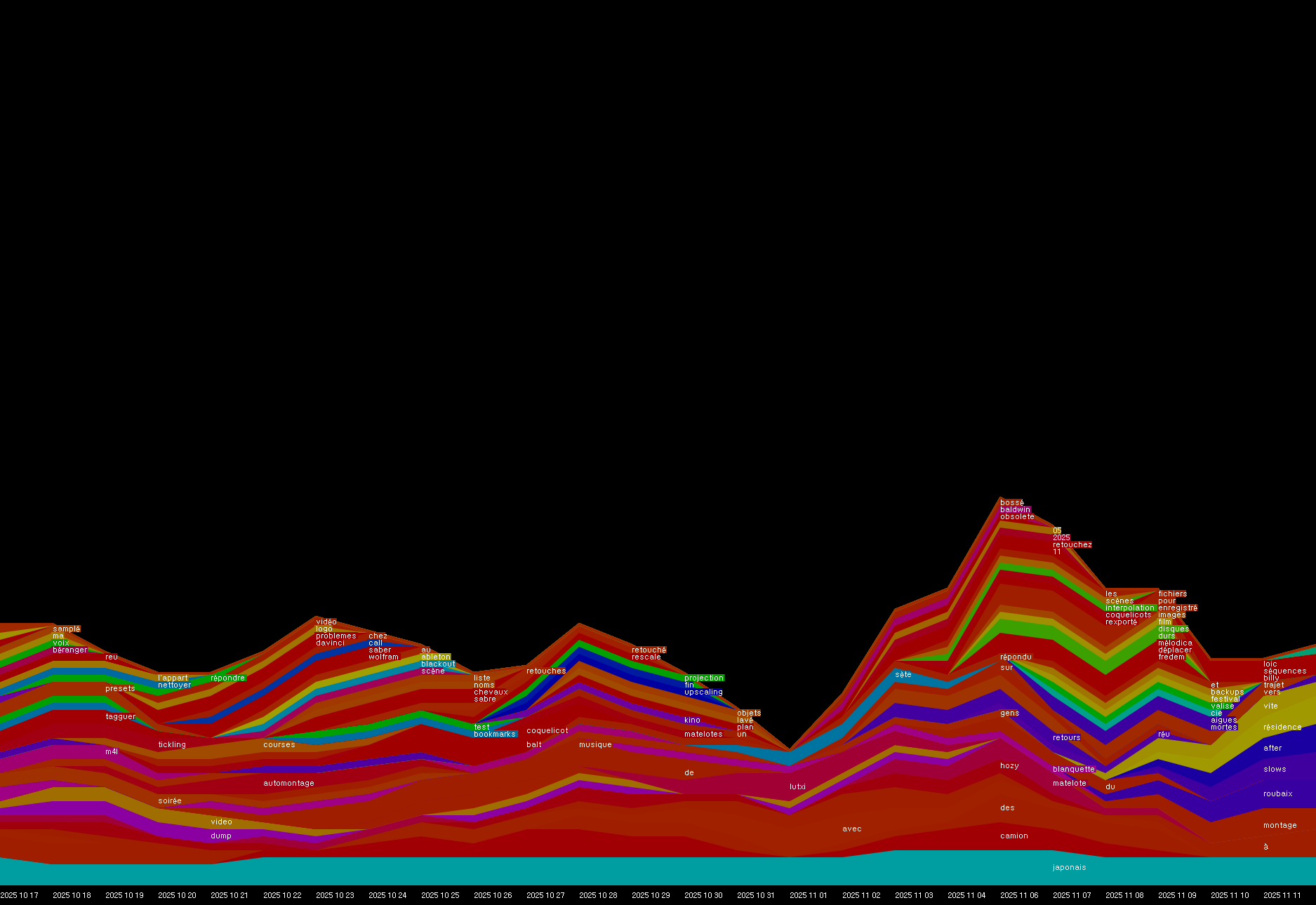 00220-5500-5525-result