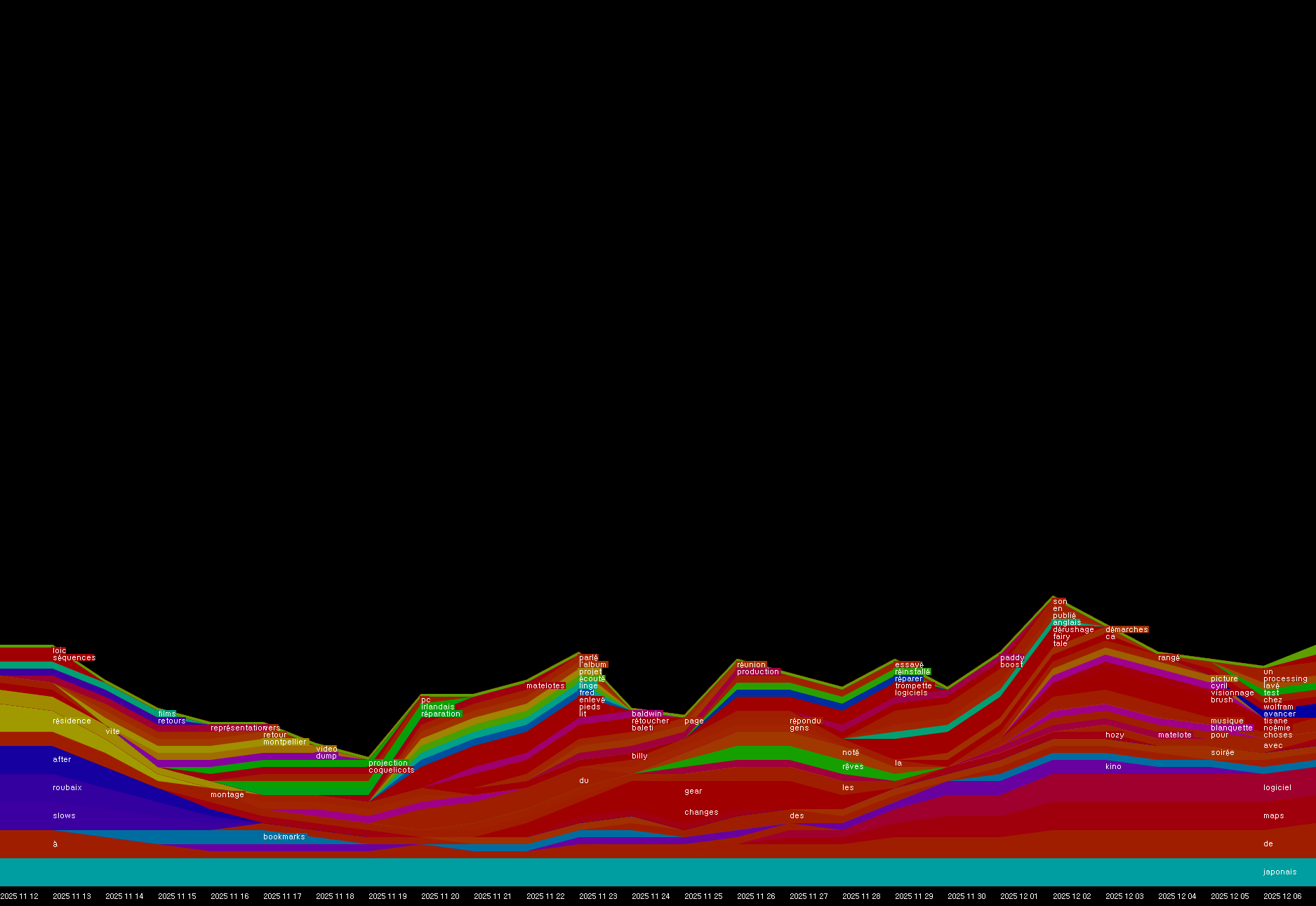 00221-5525-5550-result