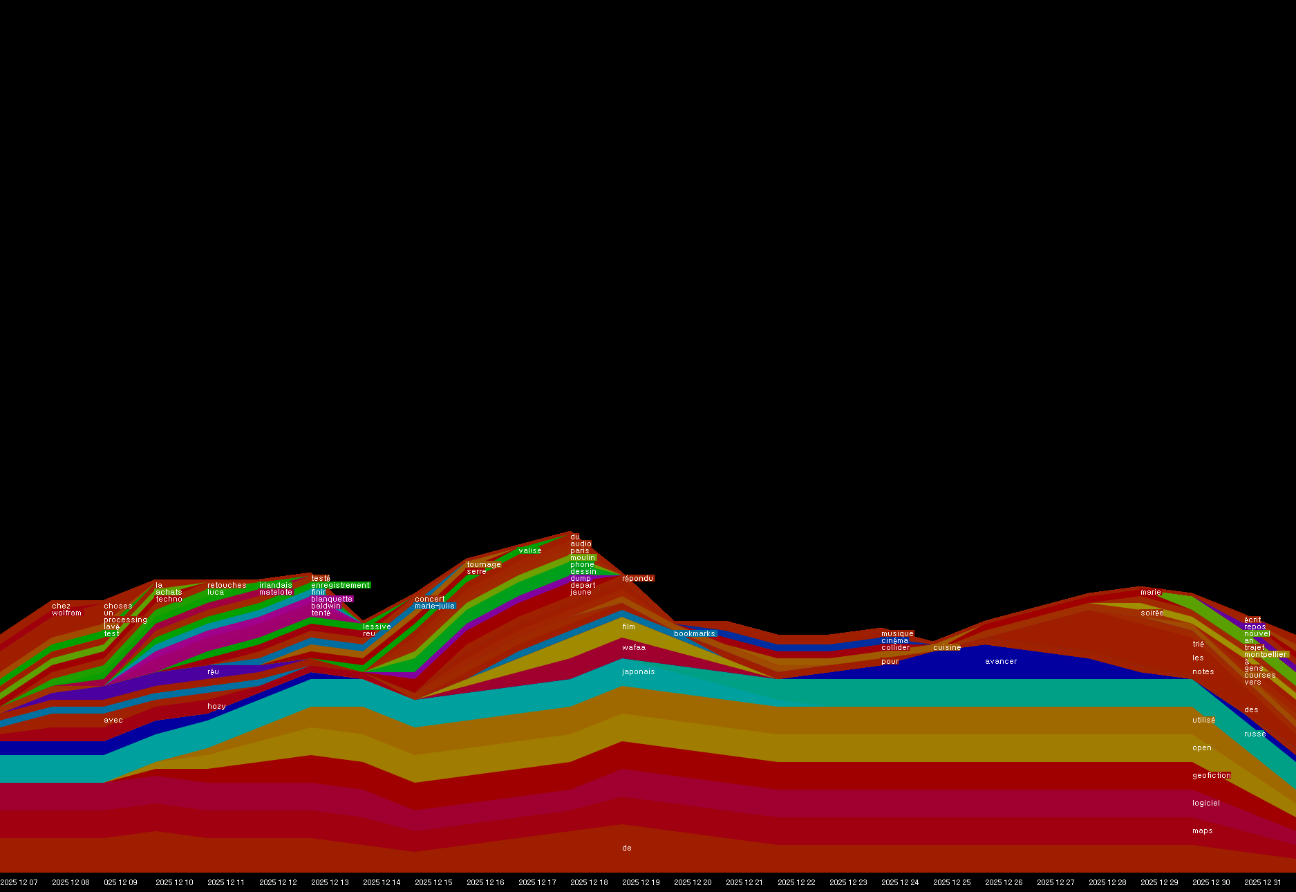 00222-5550-5575-result