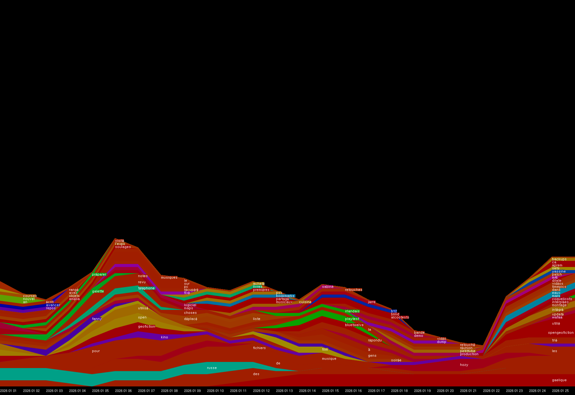 00223-5575-5600-result
