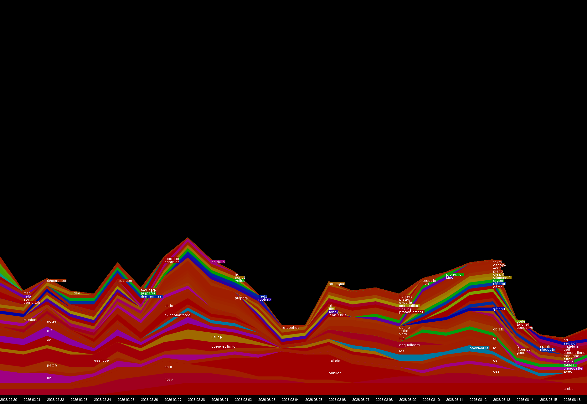 00225-5625-5650-result