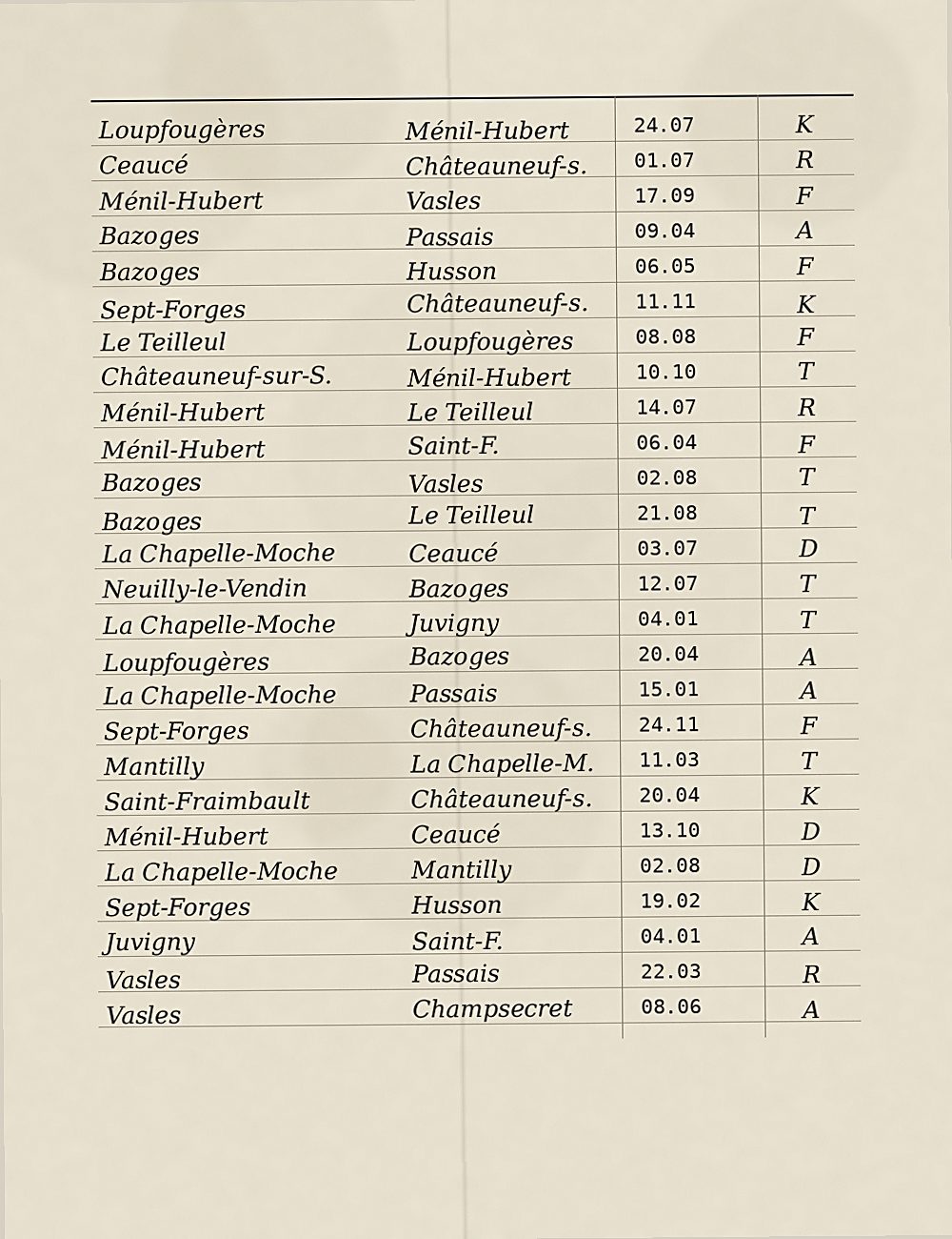 Cahier de tassement