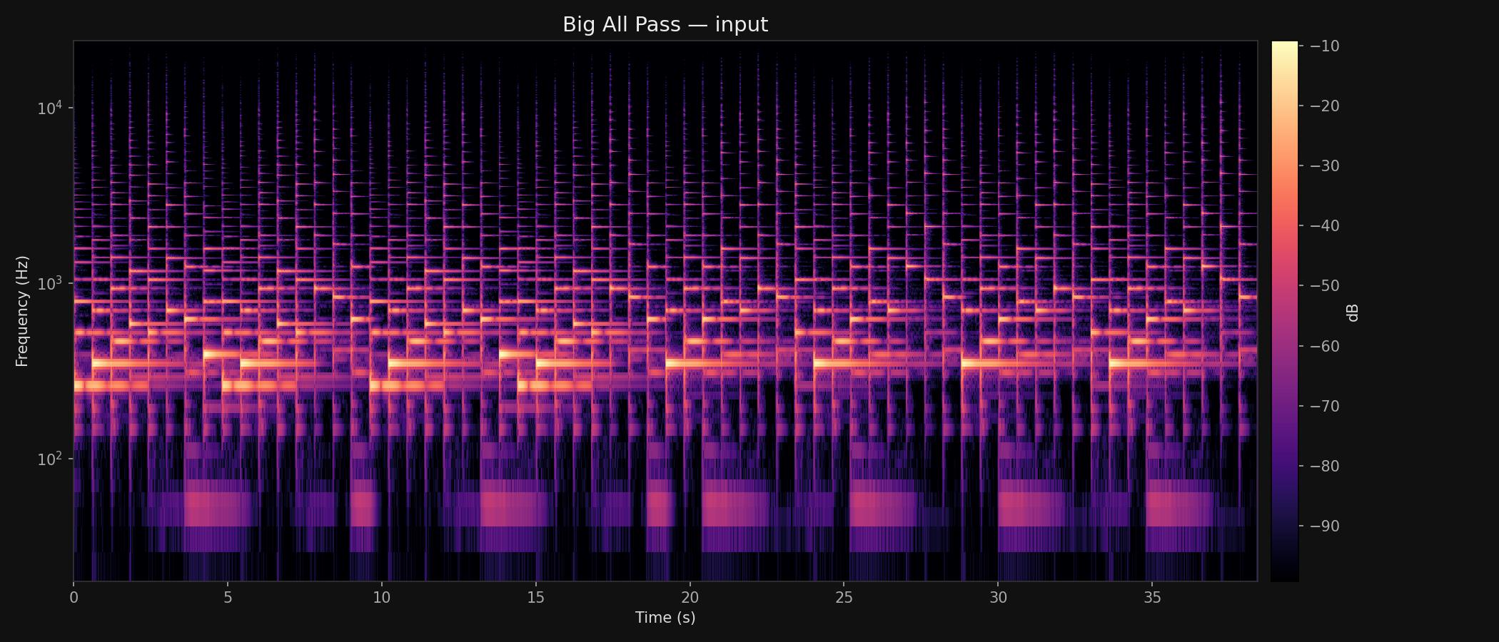 Spectrogram of the input sample